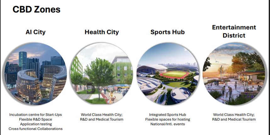 Future City Development Autority FCDA Master Plan 