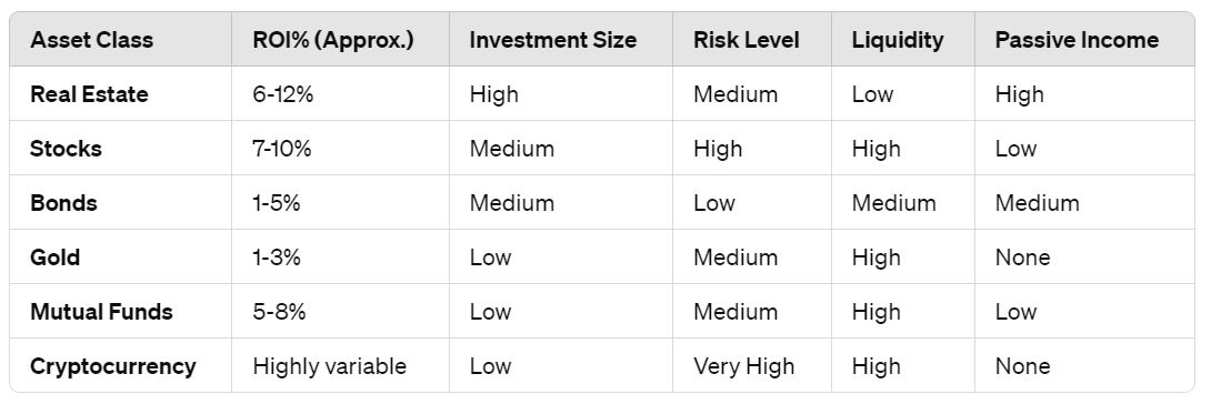 Real estate investing